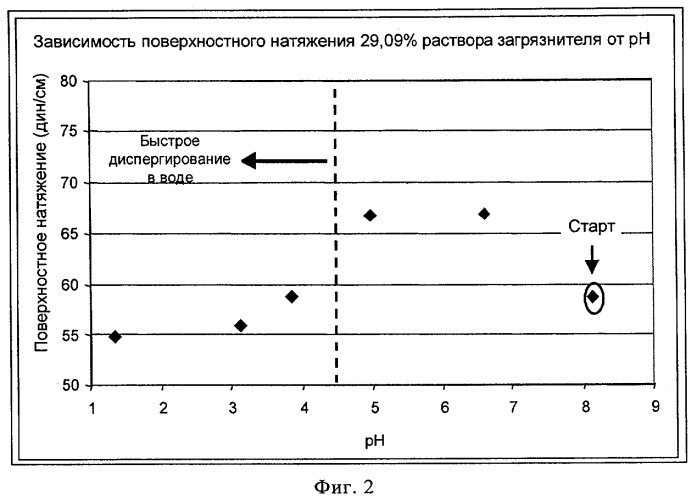 Способ отделения конденсированной жидкости от потока олефина (патент 2460712)