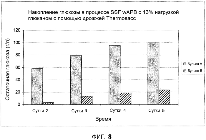 Способ получения состава ферментационного бульона (патент 2560424)