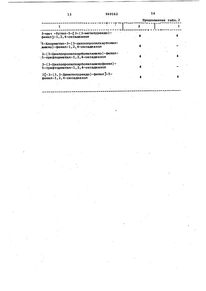 Способ получения производных 1,2,4-оксадиазола (его вариант) (патент 969162)