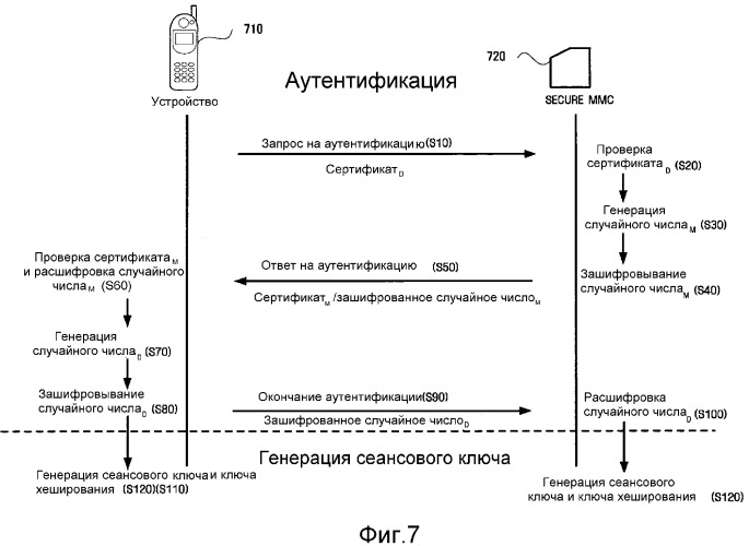 Способ и устройство для получения и удаления информации относительно объектов цифровых прав (патент 2347266)