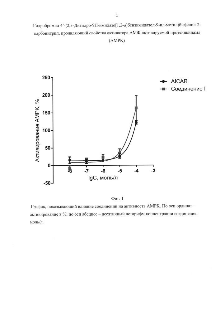 Гидробромид 4'-(2,3-дигидро-9н-имидазо[1,2-а]бензимидазол-9-ил-метил)бифенил-2-карбонитрил, проявляющий свойства активатора амф-активируемой протеинкиназы (амрк) (патент 2650877)