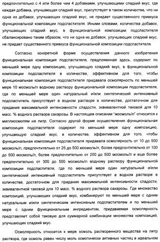 Интенсивный подсластитель для гидратации и подслащенная гидратирующая композиция (патент 2425590)