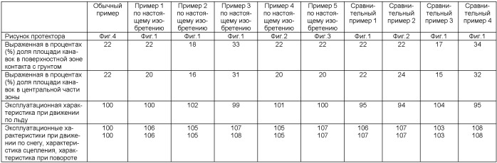 Пневматическая шина (патент 2401749)