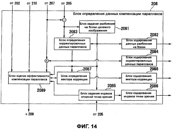 Способ кодирования и способ декодирования изображений, устройство для этого, программы для него и носитель информации для хранения программ (патент 2406257)