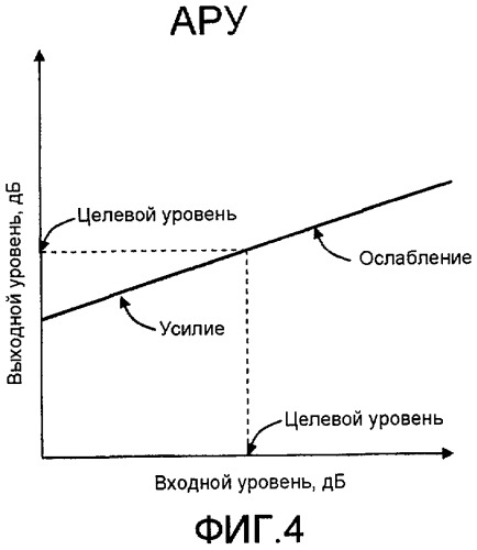 Обработка динамических свойств аудио с использованием перенастройки (патент 2413357)