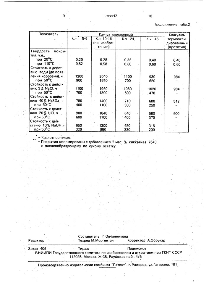 Способ получения пленкообразующего (патент 1794942)