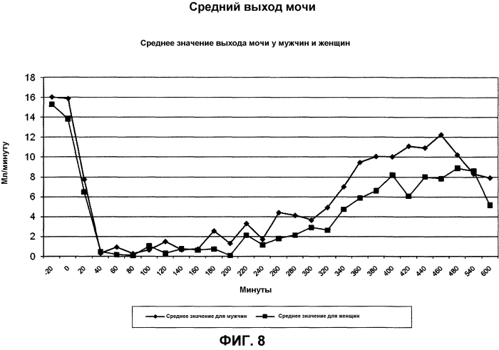 Безопасное применение десмопрессина (патент 2569756)
