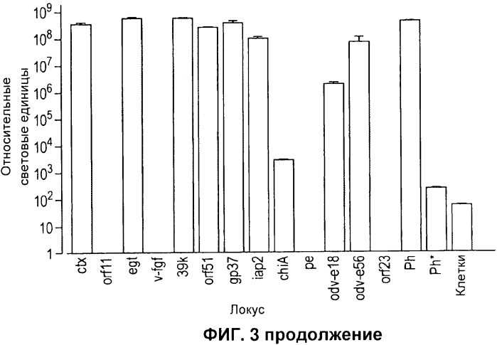 Векторы (патент 2569183)