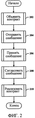 Реализация совместно исполняющихся программ на объектно-ориентированных языках (патент 2386999)