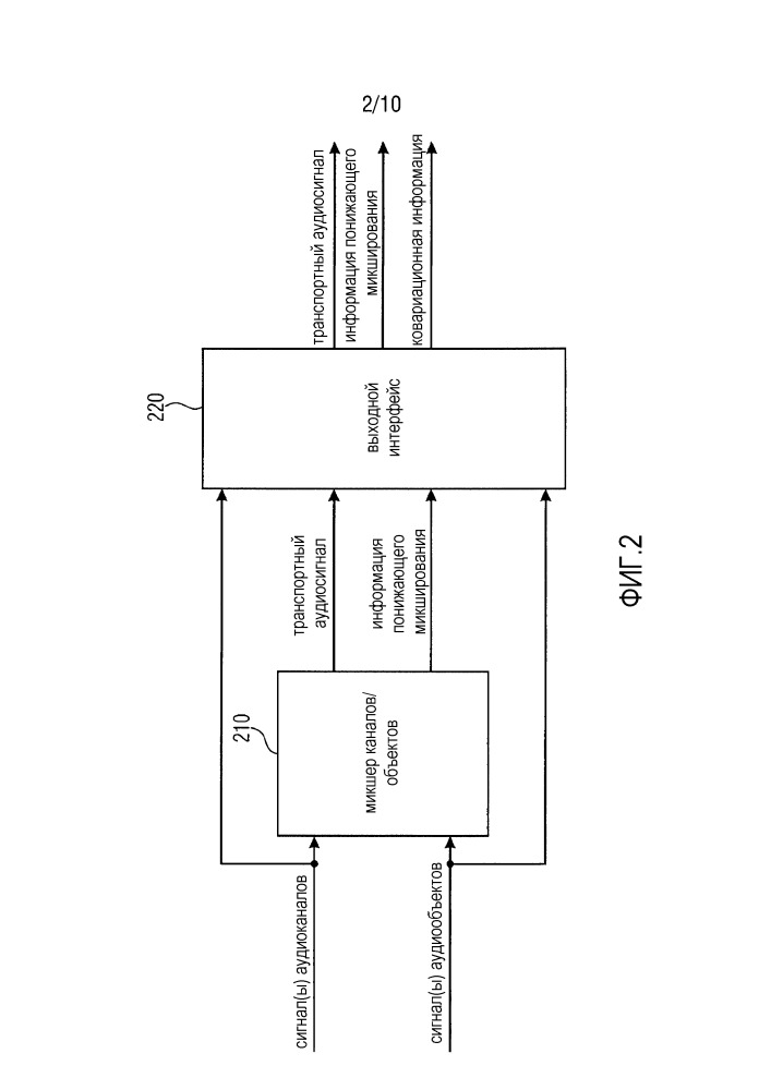 Устройство и способ для улучшенного пространственного кодирования аудиообъектов (патент 2660638)