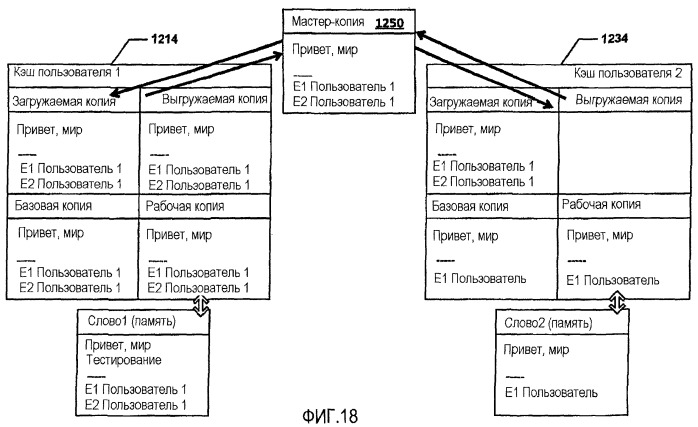 Совместная авторская подготовка документа (патент 2501077)