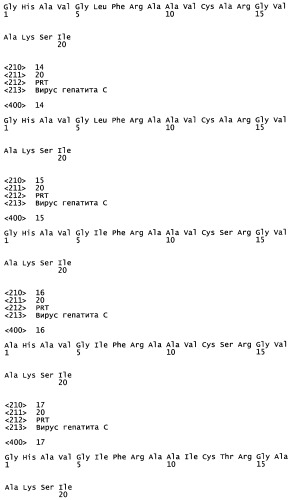 Ингибиторы протеазы вируса гепатита с и их применение (патент 2523790)