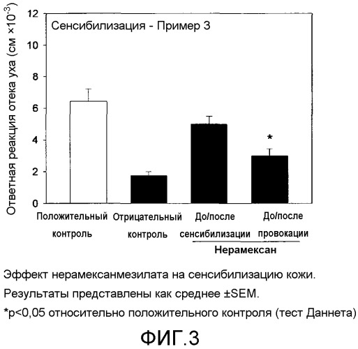 Производные 1-аминоалкилциклогексана для лечения воспалительных заболеваний кожи (патент 2481828)