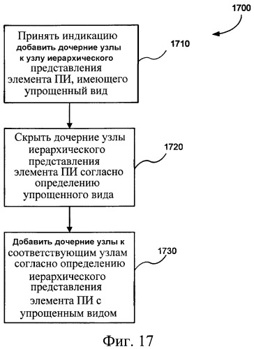 Представление элементов пользовательского интерфейса в упрощенном виде (патент 2383918)
