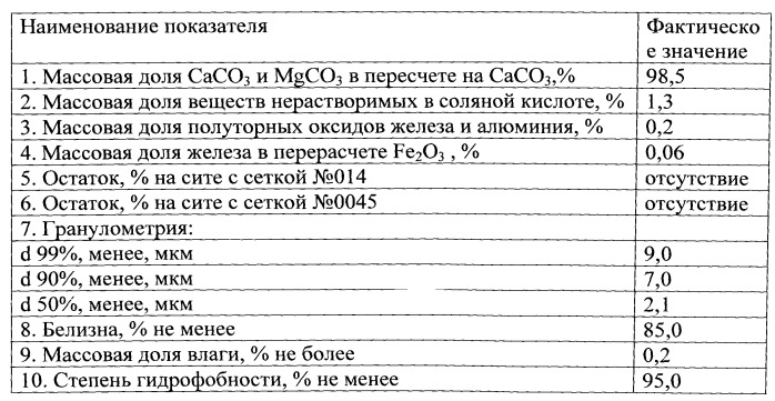 Способ регулирования проницаемости пласта (патент 2533397)