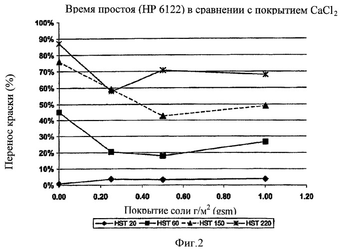 Лист для печати с улучшенным временем высыхания изображения (патент 2433050)