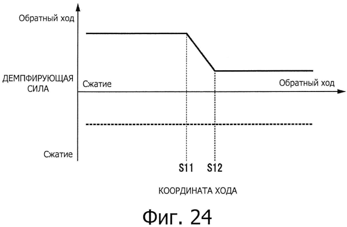 Амортизатор (патент 2570243)