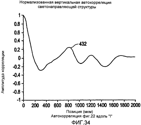 Оптическая подложка и способ ее изготовления (патент 2334256)