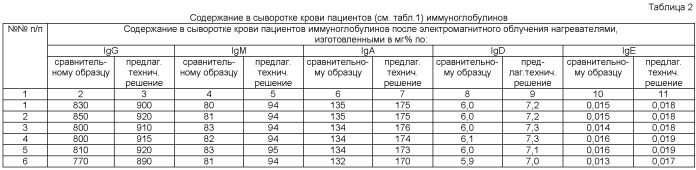 Состав для резистивного пленочного нагревателя, электромагнитным излучением активирующего метаболизм и стимулирующего иммунную систему человека (патент 2396734)