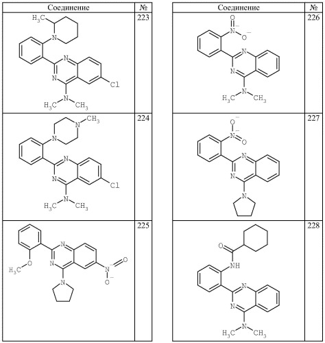 4-аминохиназолиновые антагонисты селективных натриевых и кальциевых ионных каналов (патент 2378260)