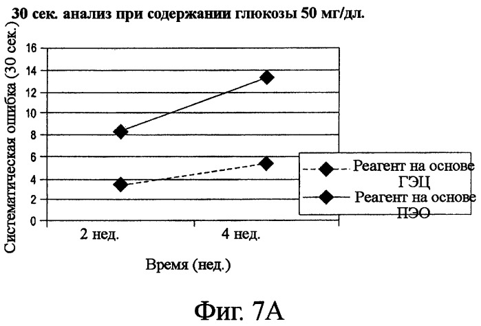 Реагент датчиков-анализаторов с целлюлозными полимерами (патент 2499996)