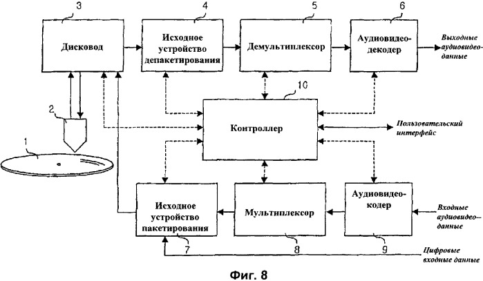 Носитель записи со структурой данных для управления воспроизведением записанных на нем чередующихся видеоданных нескольких каналов воспроизведения и способы и устройства записи и воспроизведения (патент 2328041)