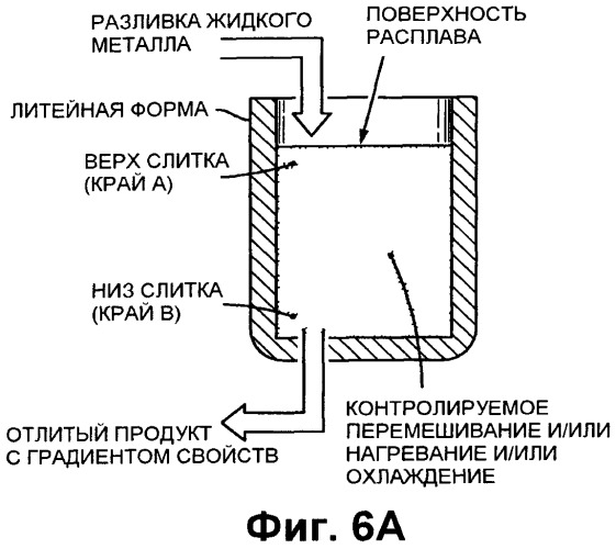Способы производства нефтепромысловых разлагаемых сплавов и соответствующих продуктов (патент 2501873)
