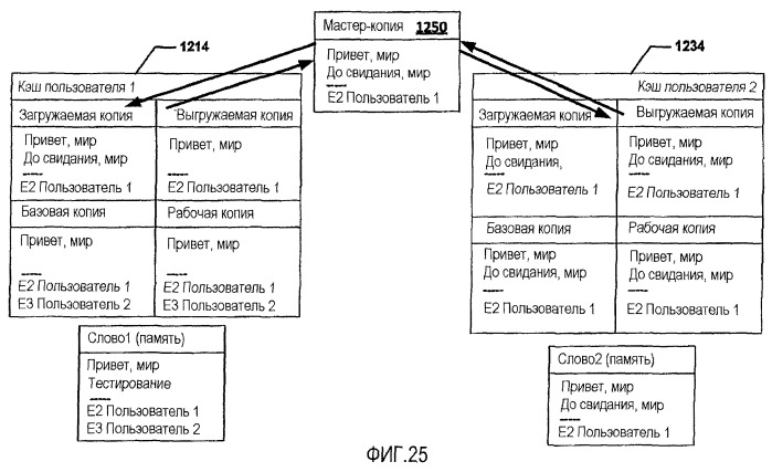 Совместная авторская подготовка документа (патент 2501077)