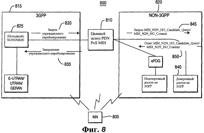 Механизм поддержки эстафетной передачи обслуживания гетерогенной сети с использованием функций независимой от среды передачи эстафетной передачи обслуживания (mih) (патент 2459382)