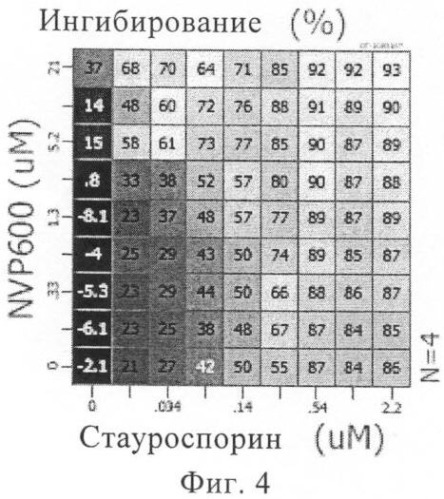 Комбинации, включающие ингибиторы bcr-abl/c-kit/pdgf-r tk, для лечения рака (патент 2452492)