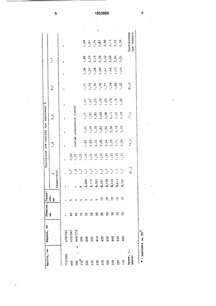 Способ прокатки слитков (патент 1653869)