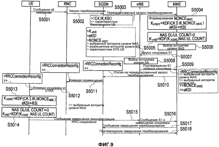 Способ мобильной связи и коммутационный центр (патент 2450482)