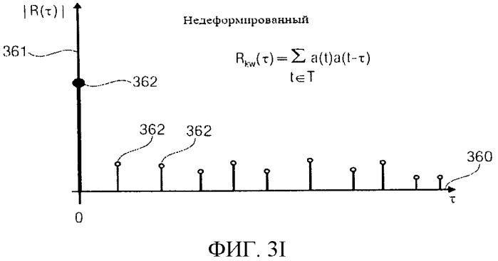 Передатчик сигнала активации с деформацией по времени, кодер звукового сигнала, способ преобразования сигнала активации с деформацией по времени, способ кодирования звукового сигнала и компьютерные программы (патент 2580096)