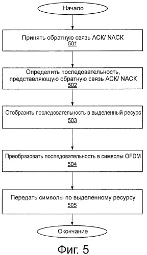 Способ и устройство для передачи сигнала ack/nack в системе беспроводной связи (патент 2520382)