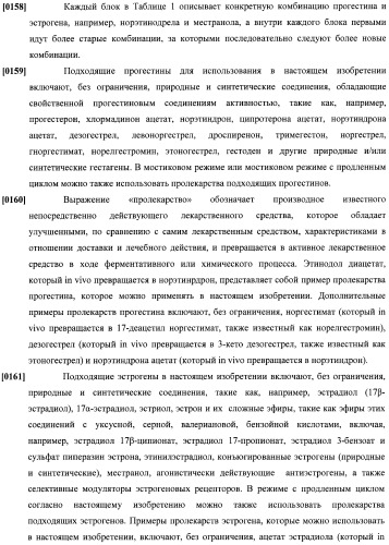 Способы гормонального лечения с применением контрацептивных режимов с непрерывным введением эстрогена (патент 2403046)