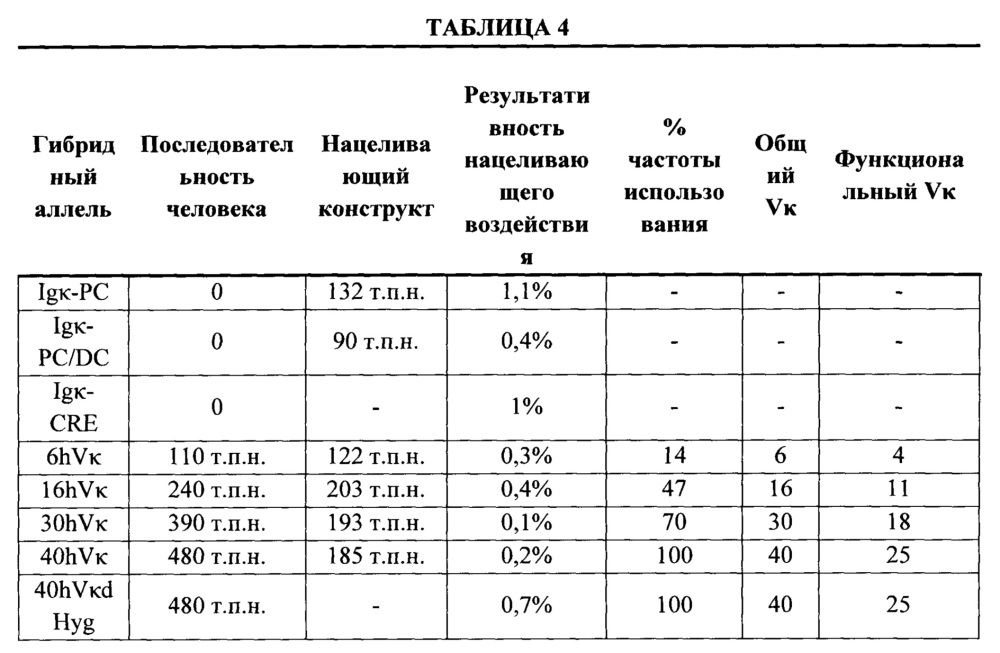 Мыши с гуманизированной легкой цепью (патент 2664181)