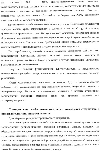 Цитобиохимический способ определения активности сукцинатдегидрогеназы, окисления эндогенной янтарной кислоты, сигнального действия микромолярных концентраций янтарной кислоты, его применение для количественной оценки уровня адренергической регуляции в организме, среда и набор для осуществления способа (патент 2364868)