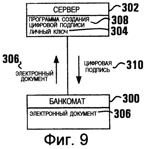 Система и способ создания цифровой подписи посредством банкомата (патент 2258256)
