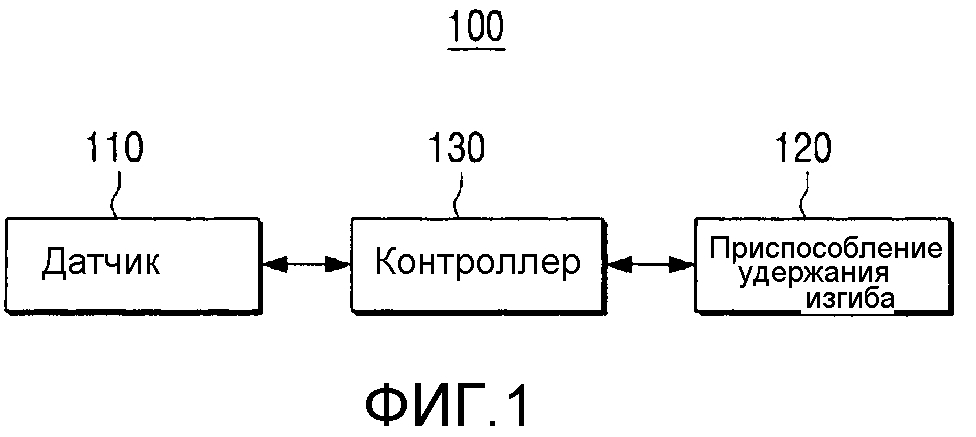 Гибкое устройство и способ управления гибким устройством (патент 2645665)