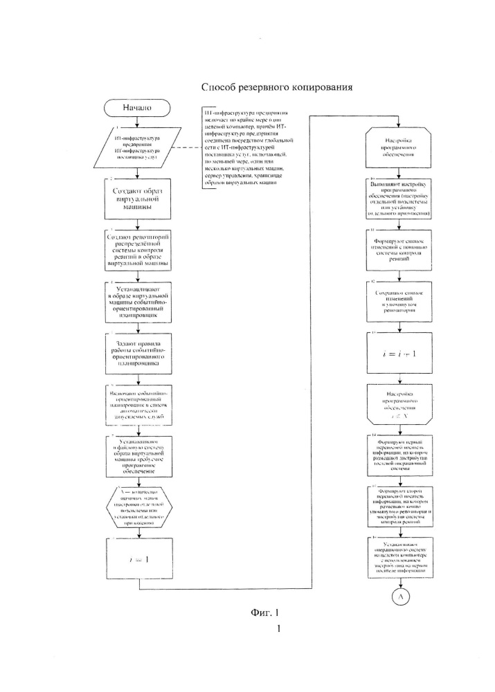 Способ резервного копирования (патент 2646309)