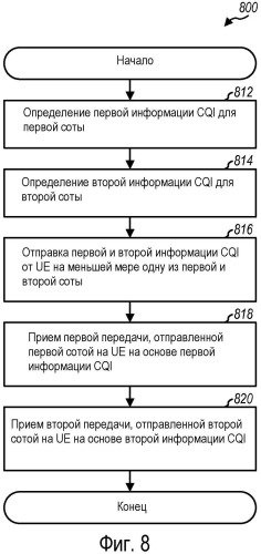 Способ и устройство для поддержки распределенной схемы mimo в системе беспроводной связи (патент 2490796)