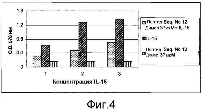 Пептид-антагонист активности интерлейкина-15 (патент 2506270)