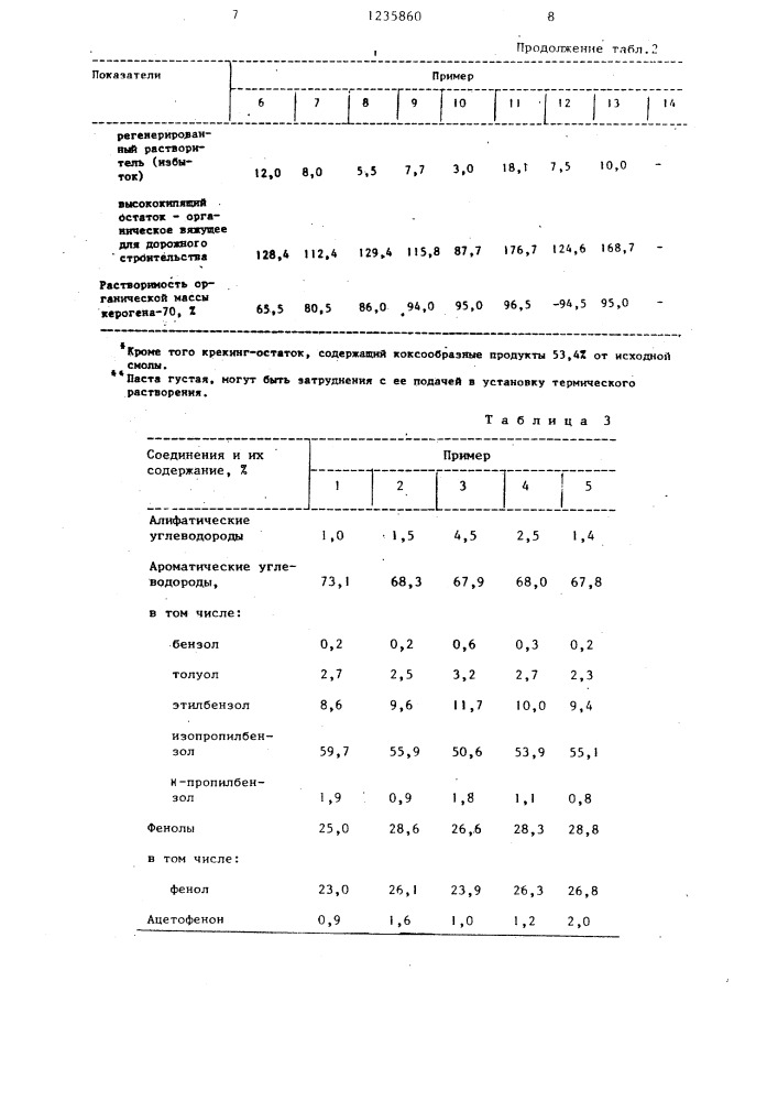 Способ получения фенола и изопропилбензола (патент 1235860)