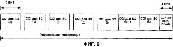 Устройство беспроводной связи и способ беспроводной связи (патент 2504113)