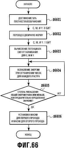 Способ обработки данных, устройство обработки данных, способ генерации маски и шаблон маски (патент 2337009)