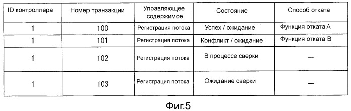 Система управления связью и способ управления связью (патент 2523917)