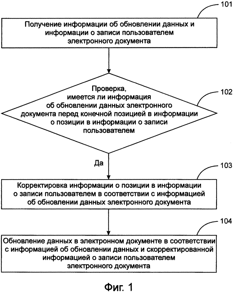 Способ и устройство обновления данных электронного документа (патент 2618930)