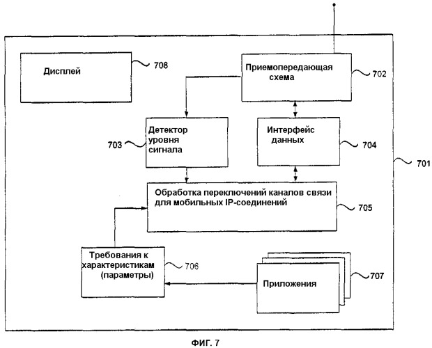 Протокол для определения оптимальных целевых маршрутизаторов доступа для плавной передачи обслуживания на уровне интернет-протокола (патент 2303335)