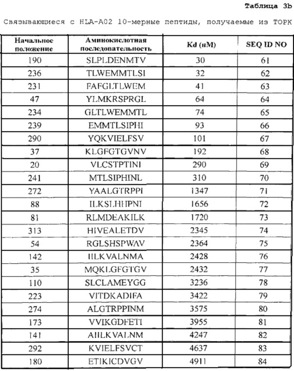 Пептиды торк и содержащие их вакцины (патент 2633503)