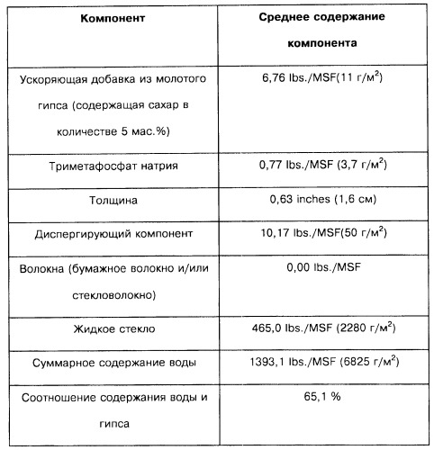 Изделие из вяжущего материала и способ изготовления изделия из вяжущего материала (патент 2493011)